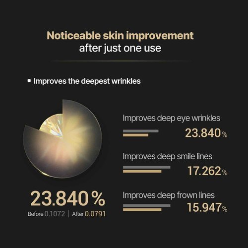 ACROPASS New Retinol Microcone Deep Wrinkle Patches, Retinol 3,300 IU/g, eyes, frown, smile line, and forehead wrinkles, Anti-Aging (Full Face, 20 Count)