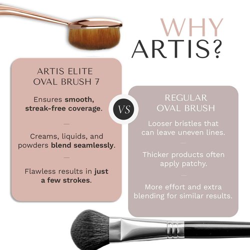 Artis Elite Oval 7 Blonde Fibre Brush – Professional Dense Makeup Applicator for Foundation, Creams, Powders, BB cream, SPF and Contour, Airbrush finish, Color Rose Gold