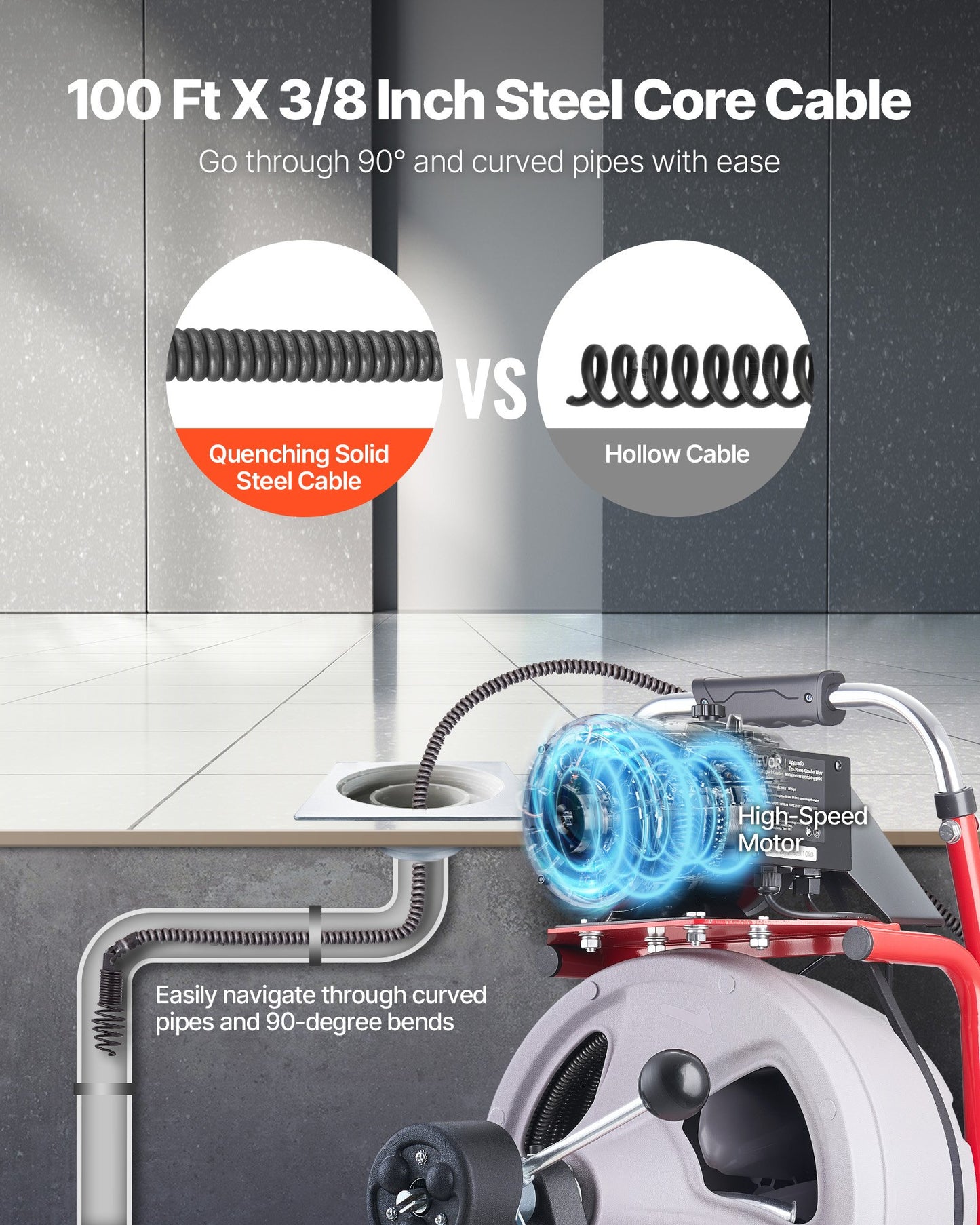 Portable Drain Cleaning Machine with Auto Feed & 8 Cutters for 2-4 Inch Pipes