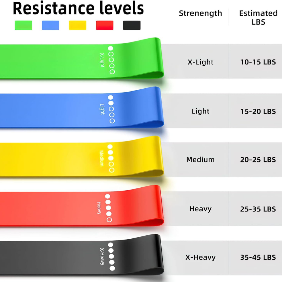 5-Pack Resistance Bands Set for Strength Training & Yoga