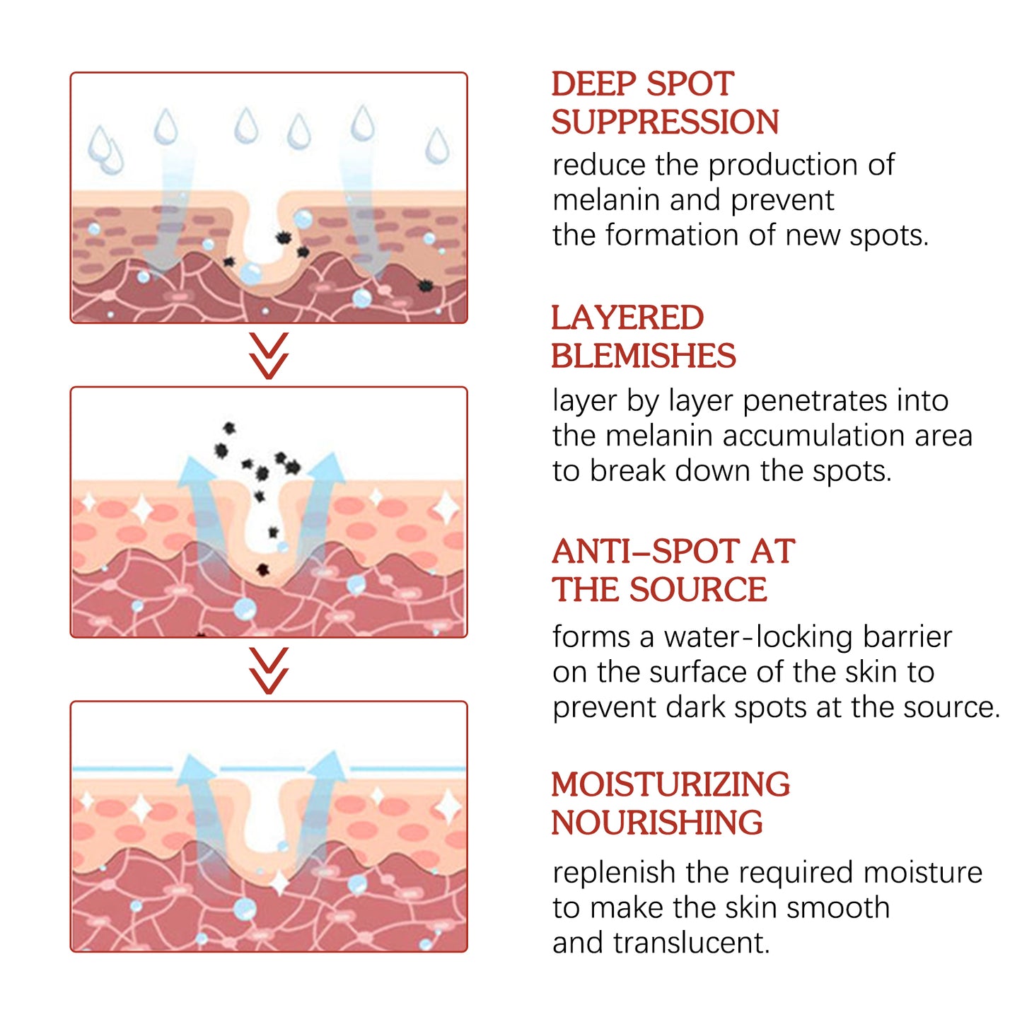 Pigment Correction Cream with Vitamin C & Retinol for Dark Spot Removal