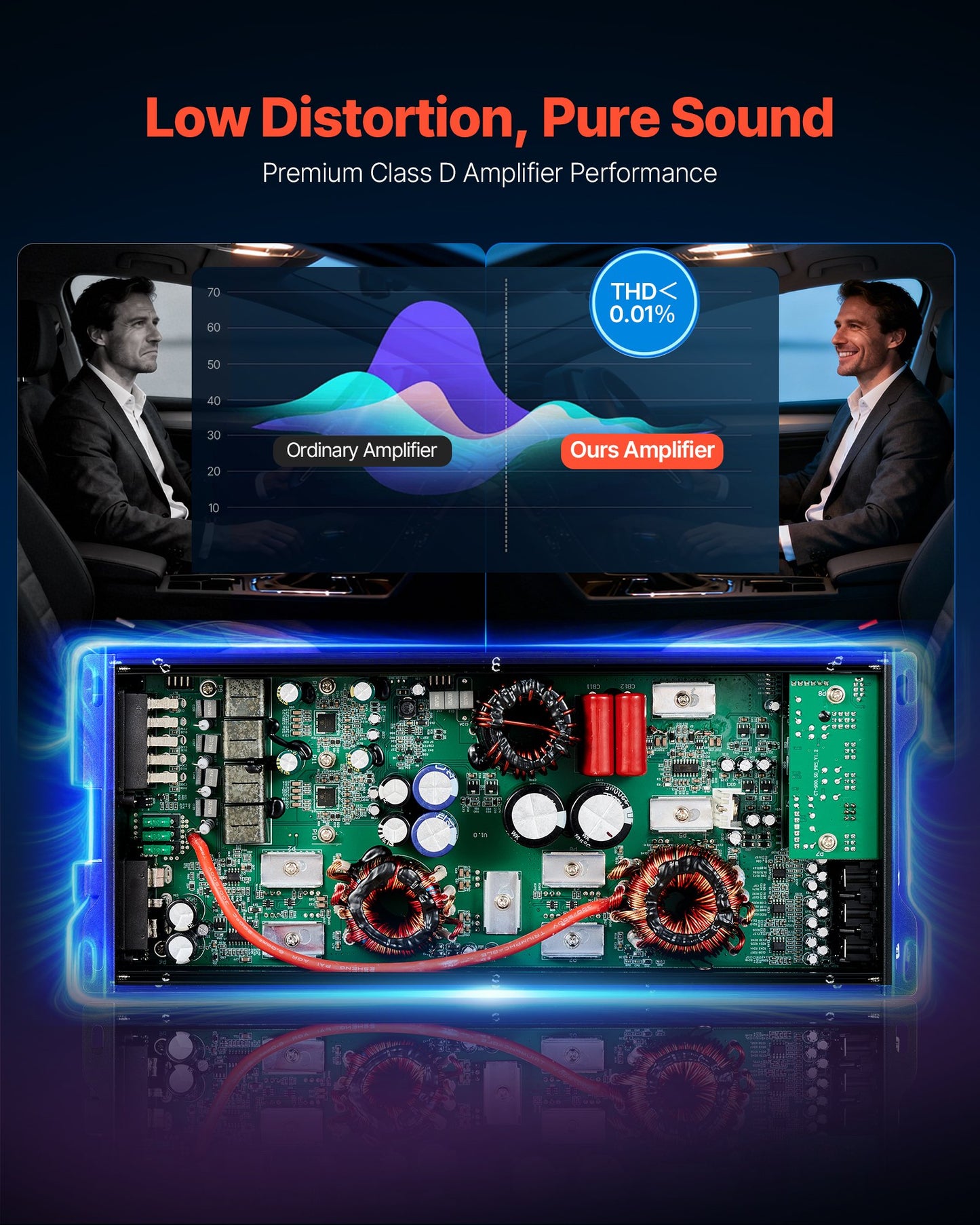 5-Channel Car Audio Amplifier with Bridgeable Subwoofer Output - 200W x 4 + 1000W