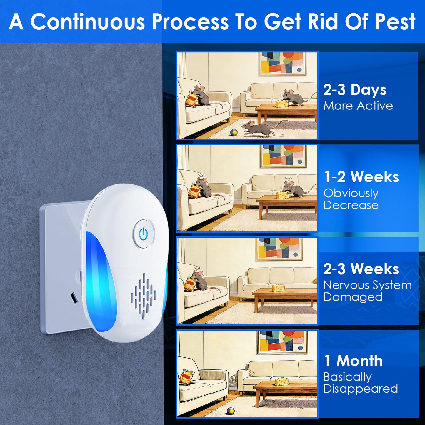 Ultrasonic Pest Repellers - 6 Packs Electric Mouse Deterrent