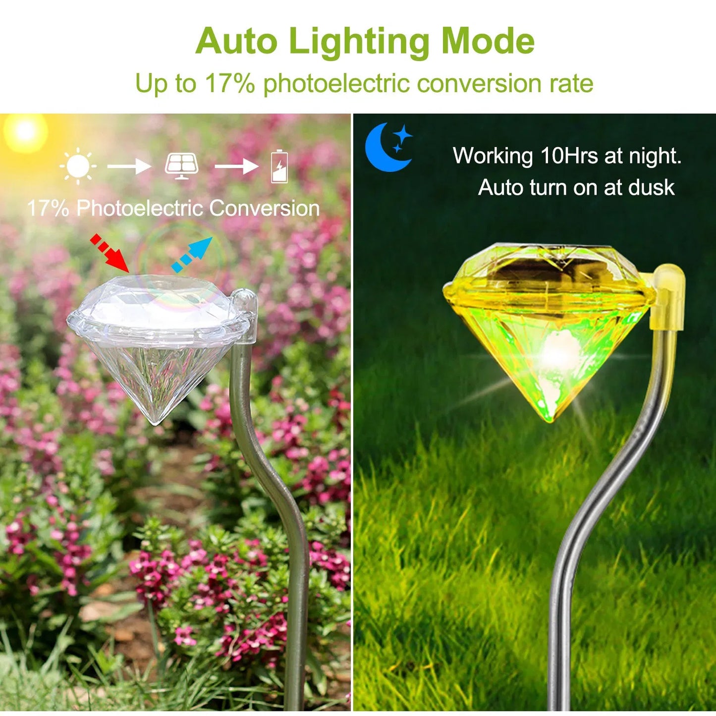 4 Pack Solar Garden Lights Outdoor LED Pathway Stake with 7-Color Changing Waterproof Lamp