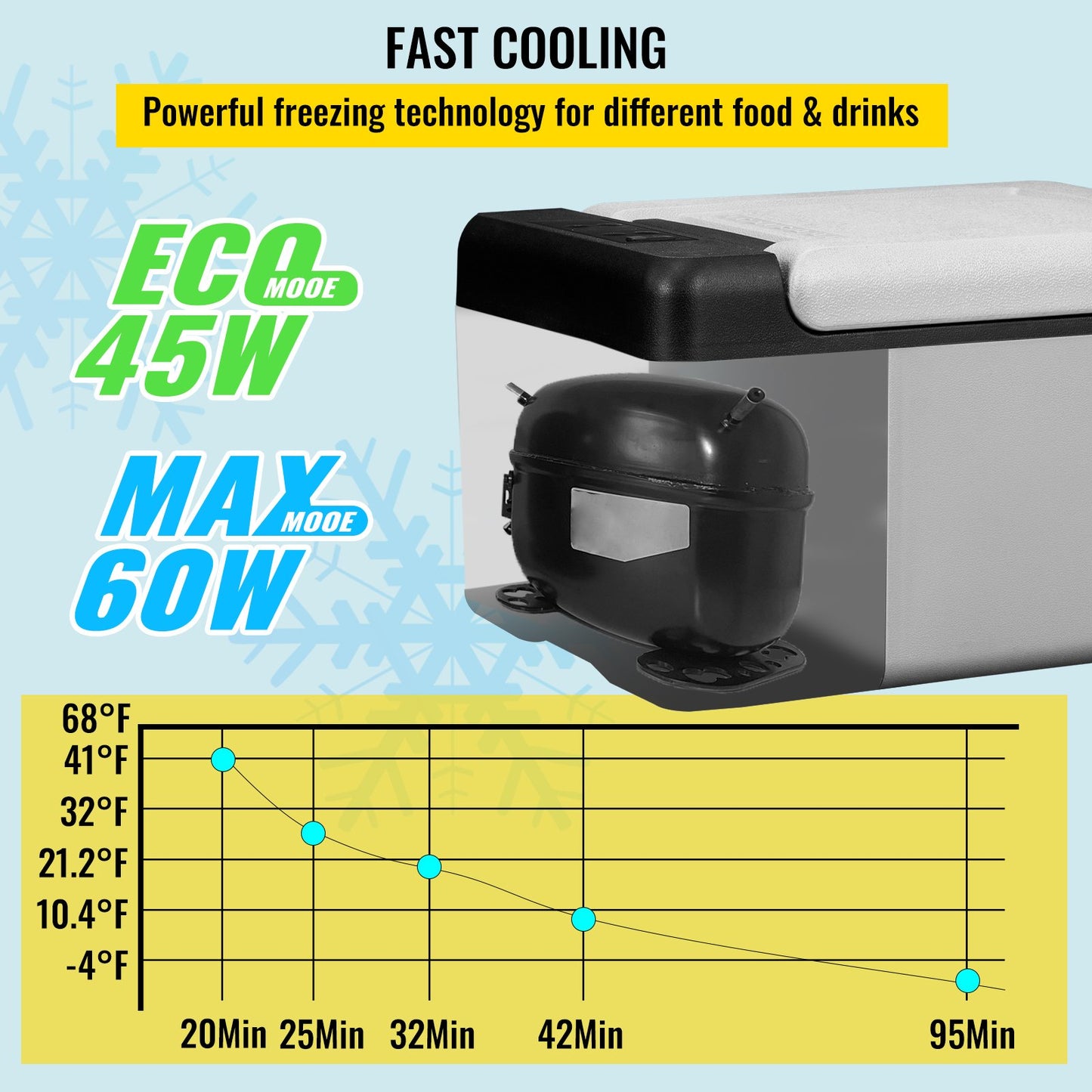 12V Portable Car Refrigerator Freezer - 10 Qt Cooler with App Control, for Camping & Travel