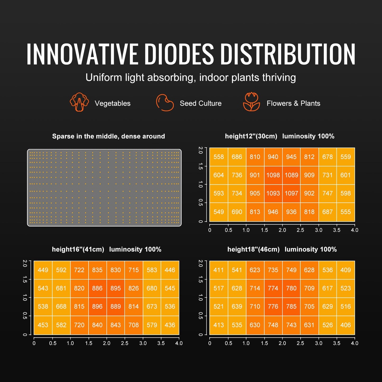 200W LED Grow Light for Indoor Plants Full Spectrum Dimmable Grow Lamp