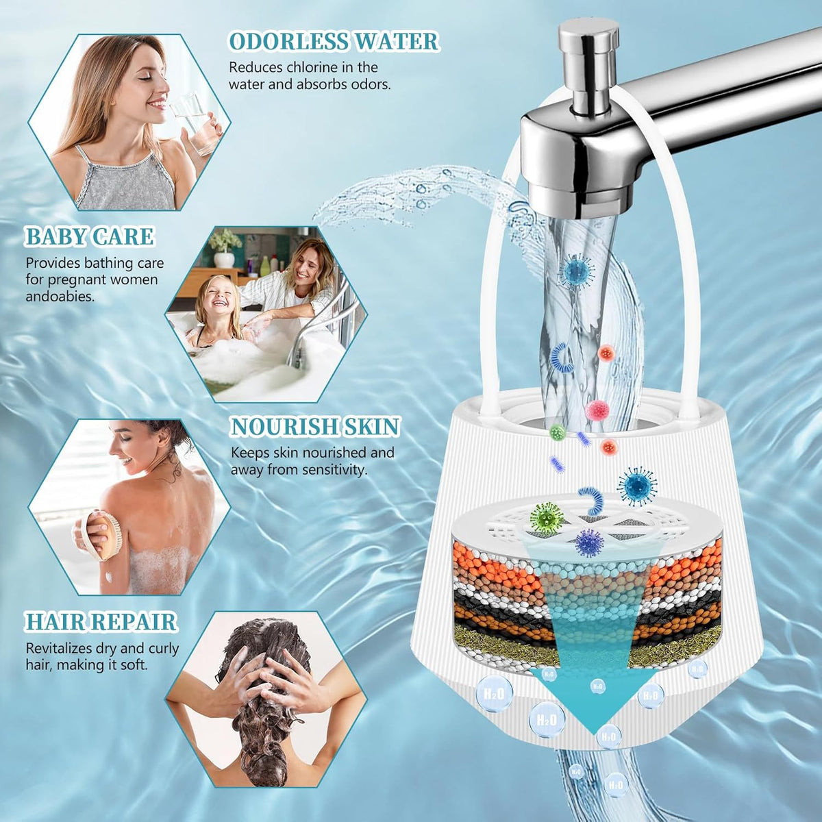 Universal Hanging Bathtub Water Purifier - Water Softening and Chlorine Removal