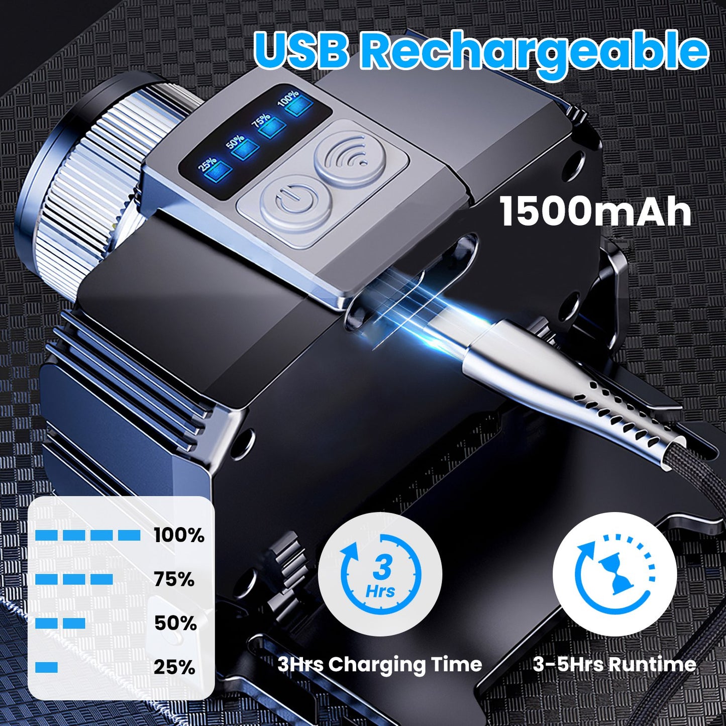 Rechargeable Motion Sensor LED Headlamp with Zoom & 3 Light Modes Waterproof Outdoor Headlight Black
