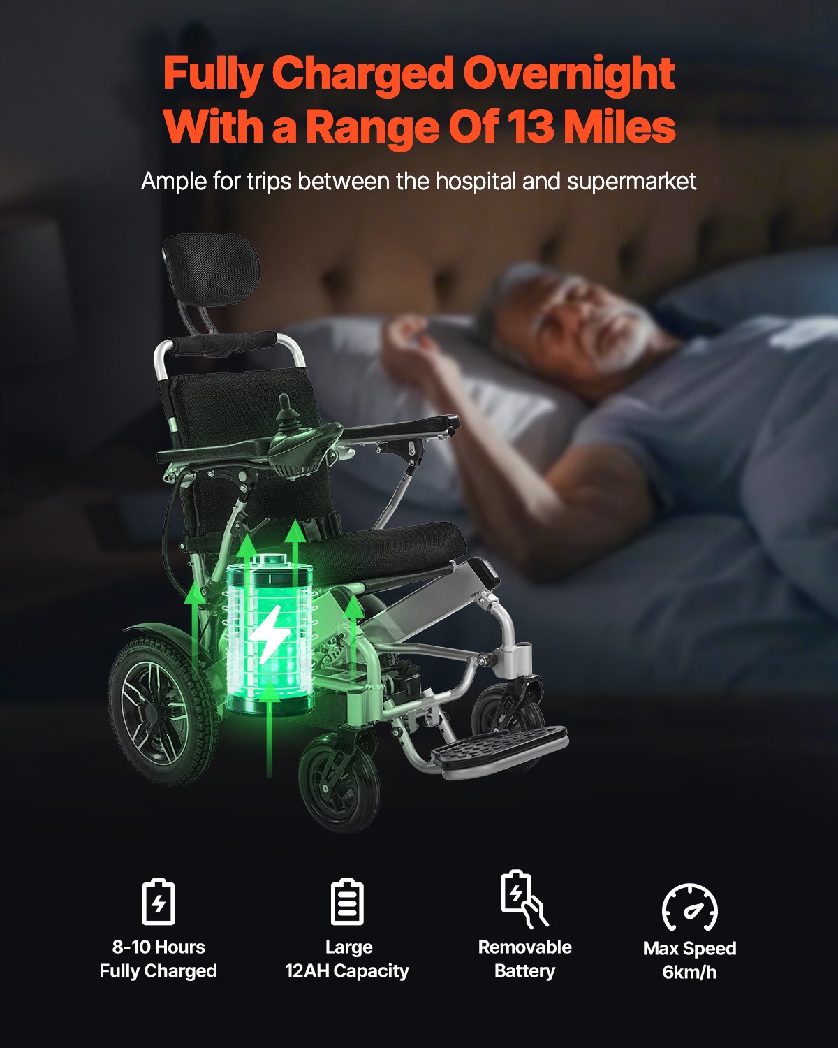 Foldable Electric Wheelchair 300lbs Capacity with 13-Mile Range and Adjustable Backrest - Silver