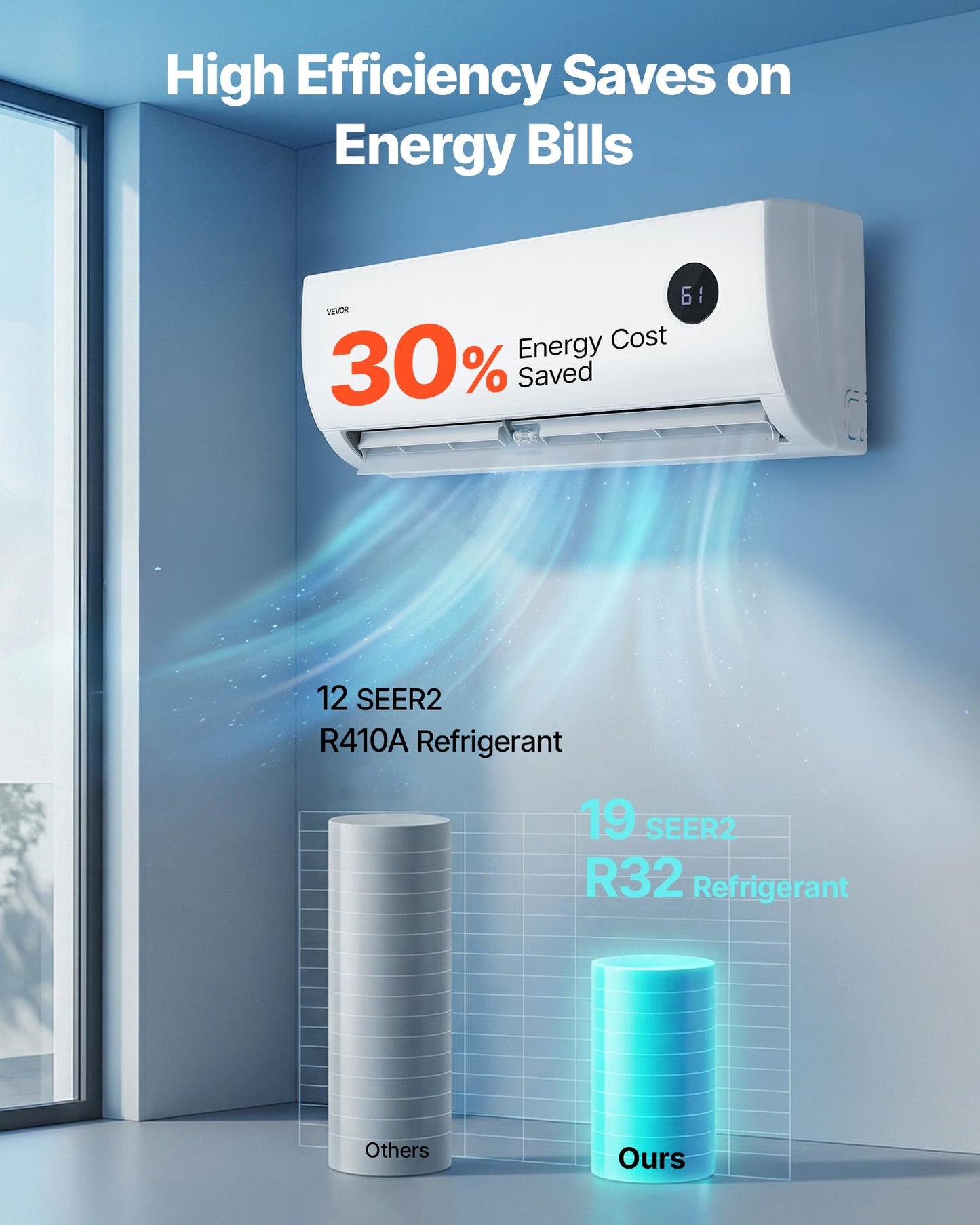 9000 BTU Mini Split Air Conditioner with Heating, Energy Efficient 19 SEER2, Quiet Inverter System for Home & Office
