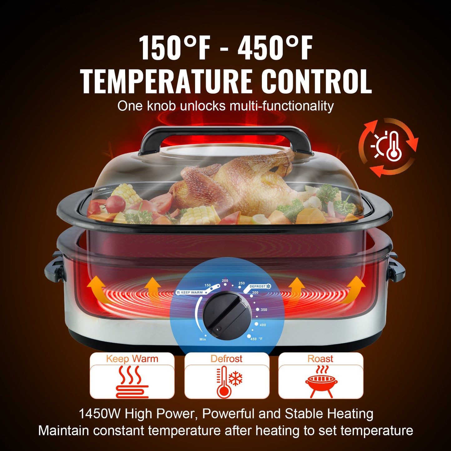 Electric Roaster Oven 24 Qt with Self-Basting Lid & Adjustable Temp, Fits 28 lb Turkey