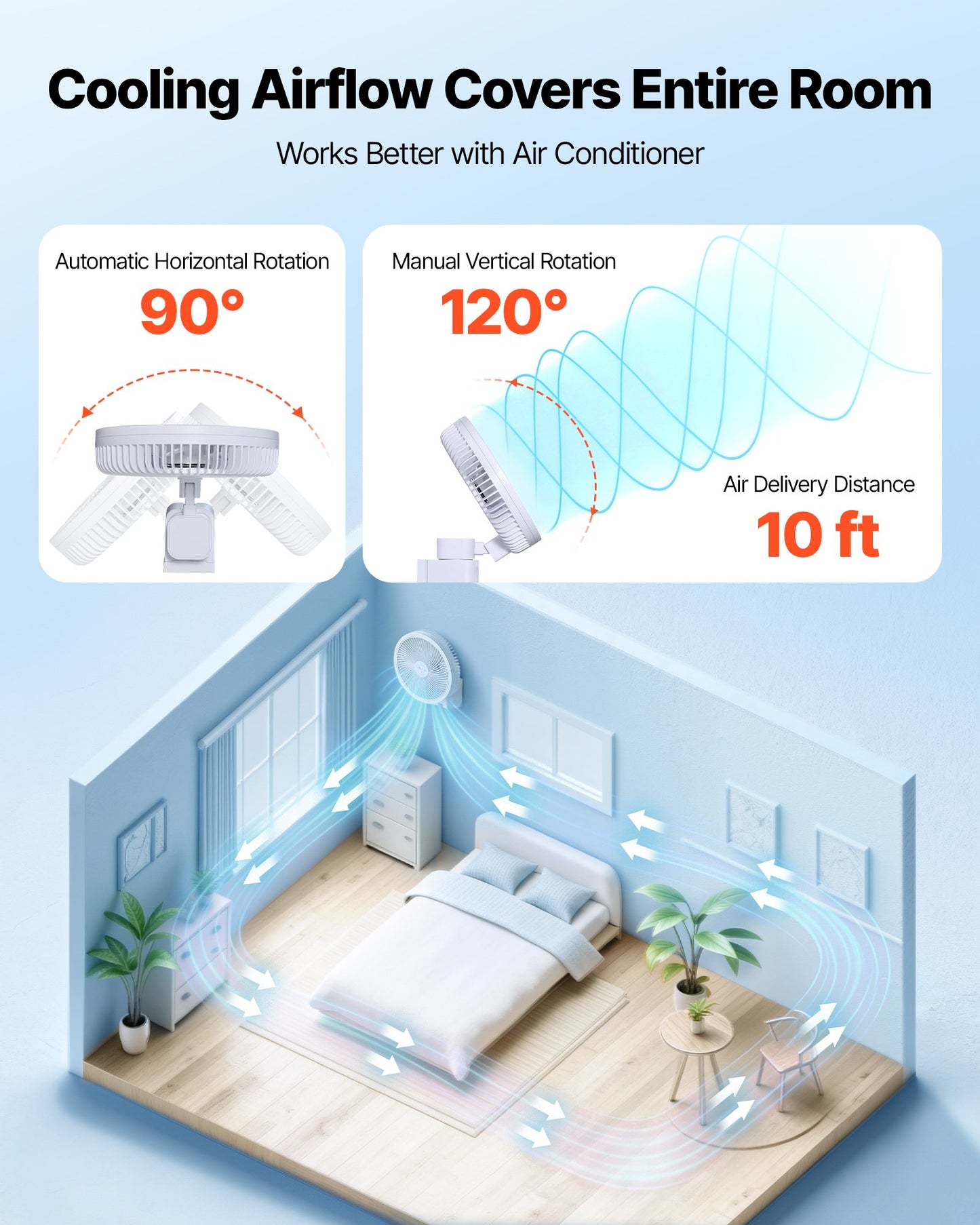 8.5-In Wall Mount Oscillating Fan with Remote Control, 4 Speeds & Timer
