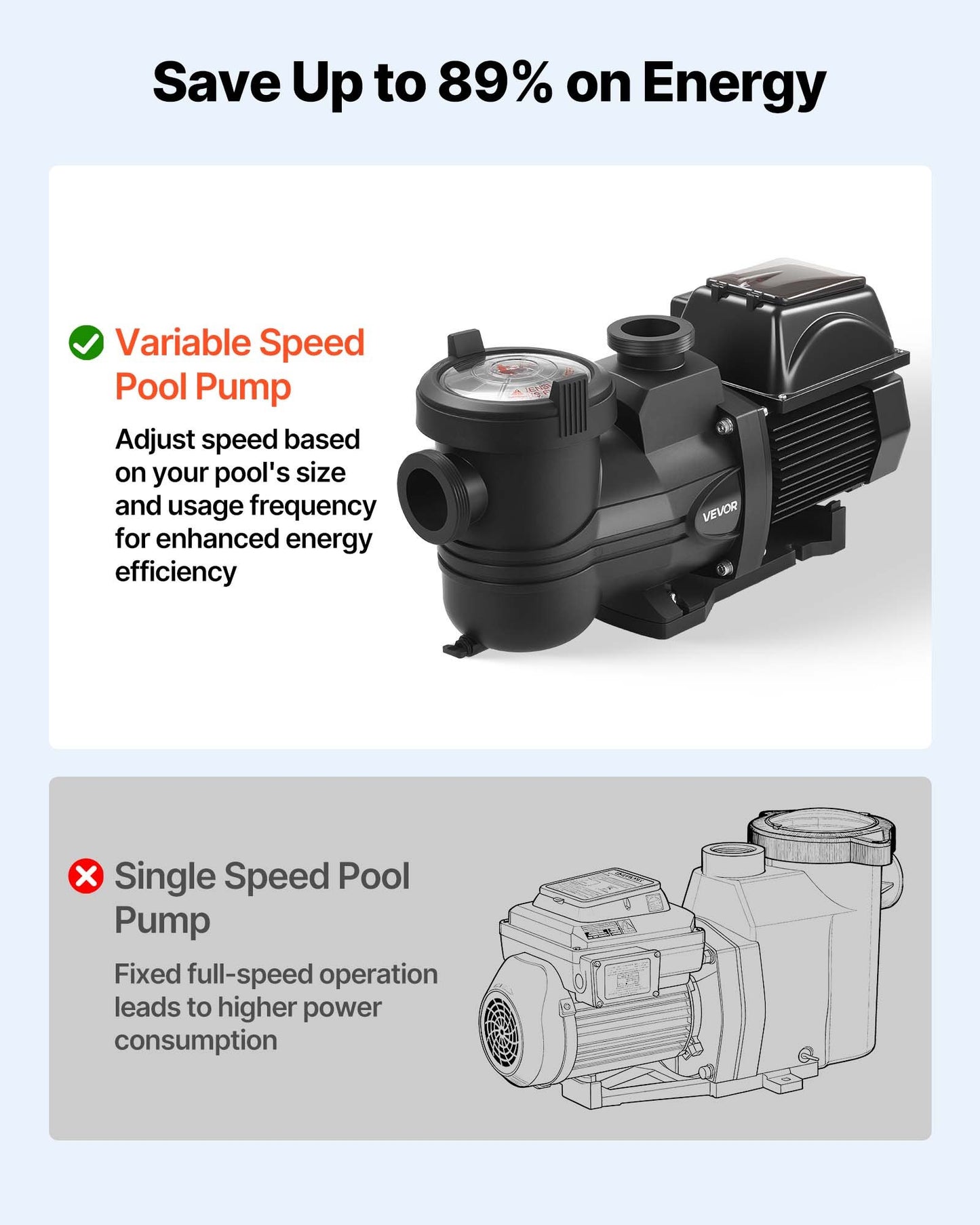 Variable Speed Pool Pump 1.5 HP for Inground & Above Ground Pools with Filter Basket