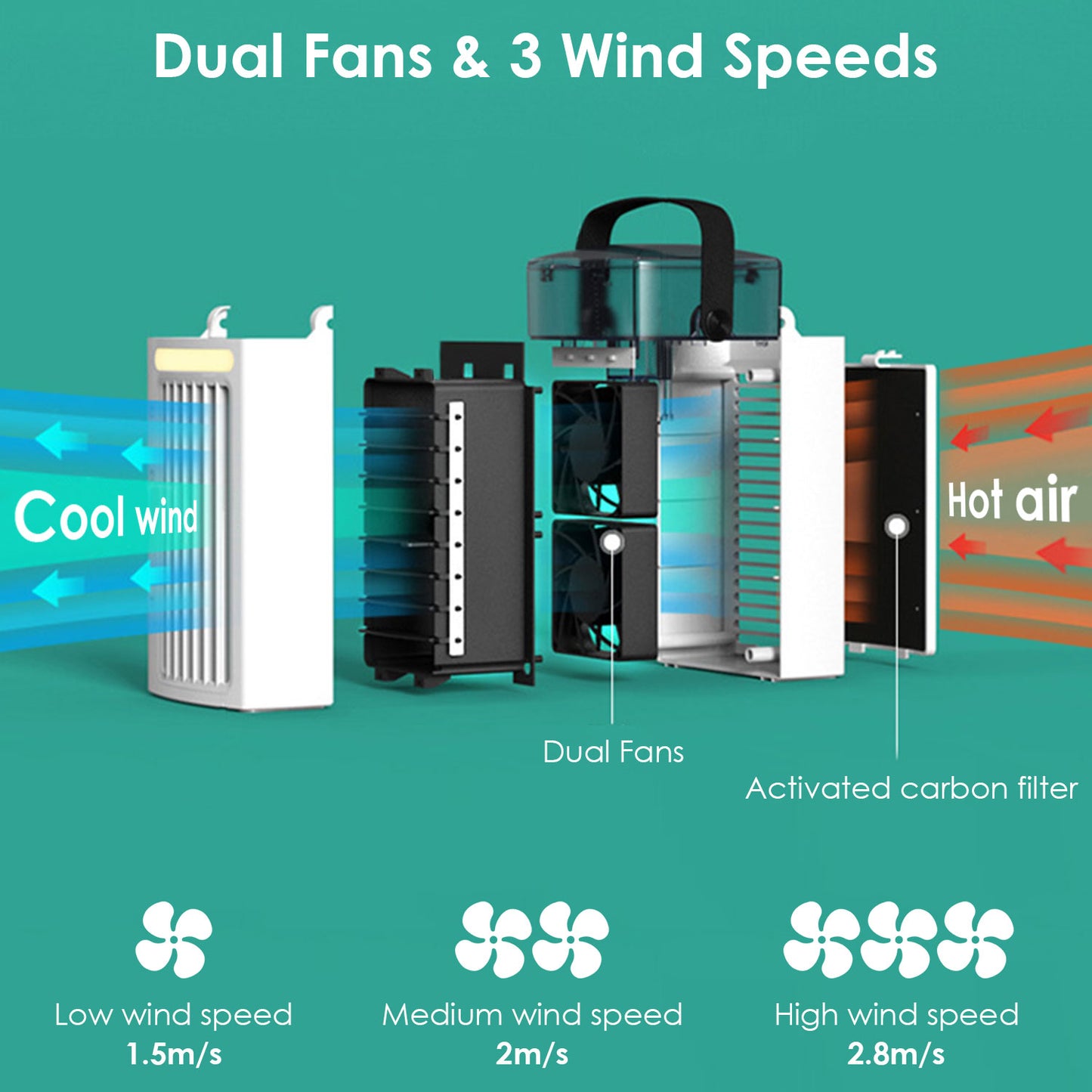 Portable Air Conditioner Fan - 4 in 1 Evaporative Cooler with 3 Speeds & Nightlight