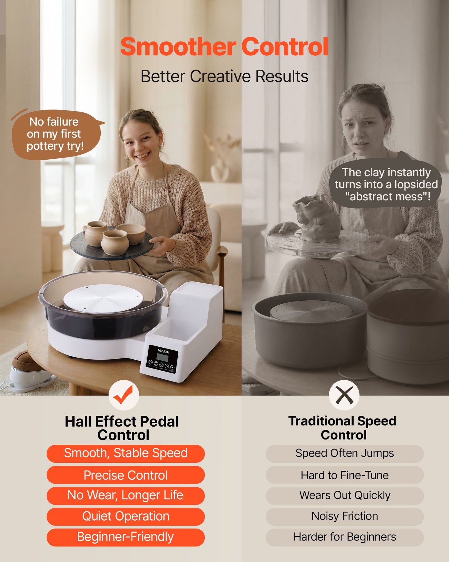 Electric Pottery Wheel for Beginners 11 & 14 Inch Turntables 450W with Foot Pedal