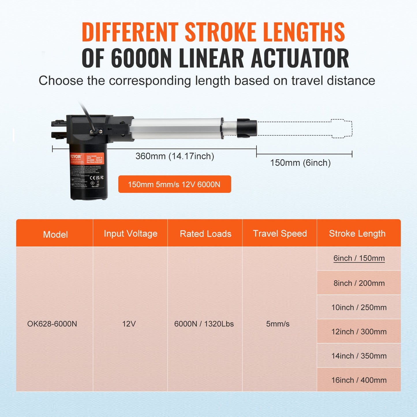 12V Heavy Duty Linear Actuator 6 Inch 1320lbs/6000N with Mounting Bracket