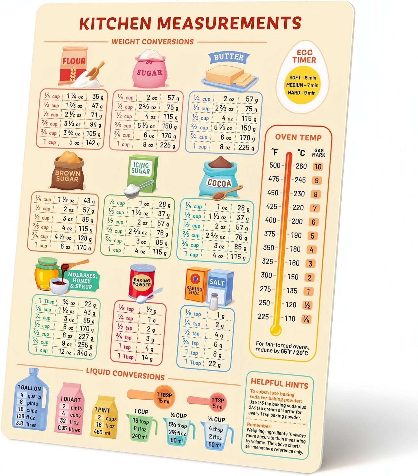 Kitchen Refrigerator Magnets Food Conversion Table - Soft Magnetic, 15x20cm