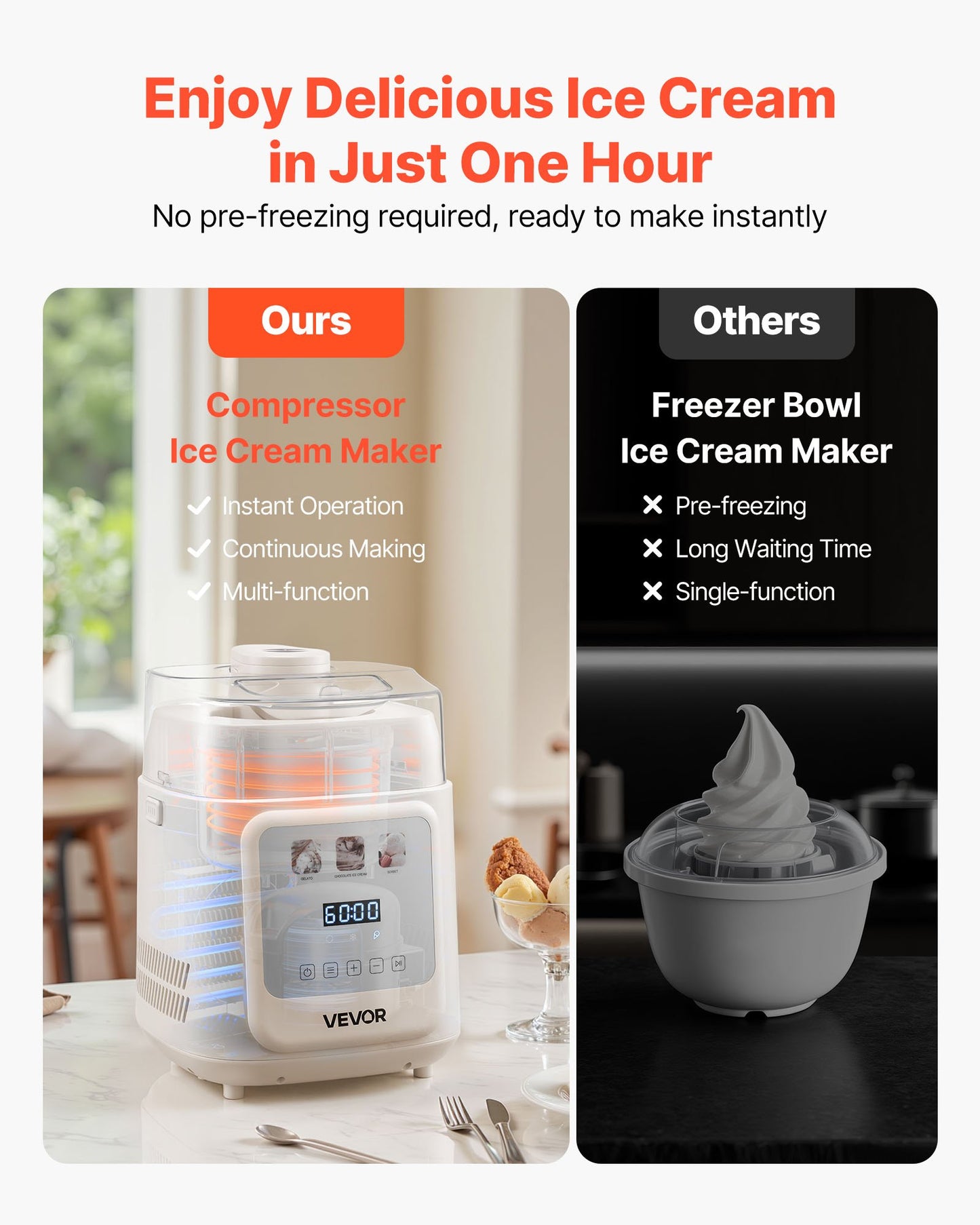 1 Quart Automatic Ice Cream Maker with Built-in Compressor - No Pre-Freezing, White