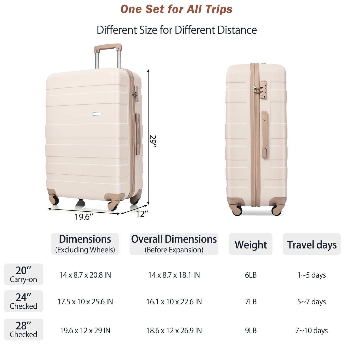 3-Piece Hard Case Luggage Set - 24in Suitcase, Travel Duffel & Toiletry Bag - Ivory & Gold