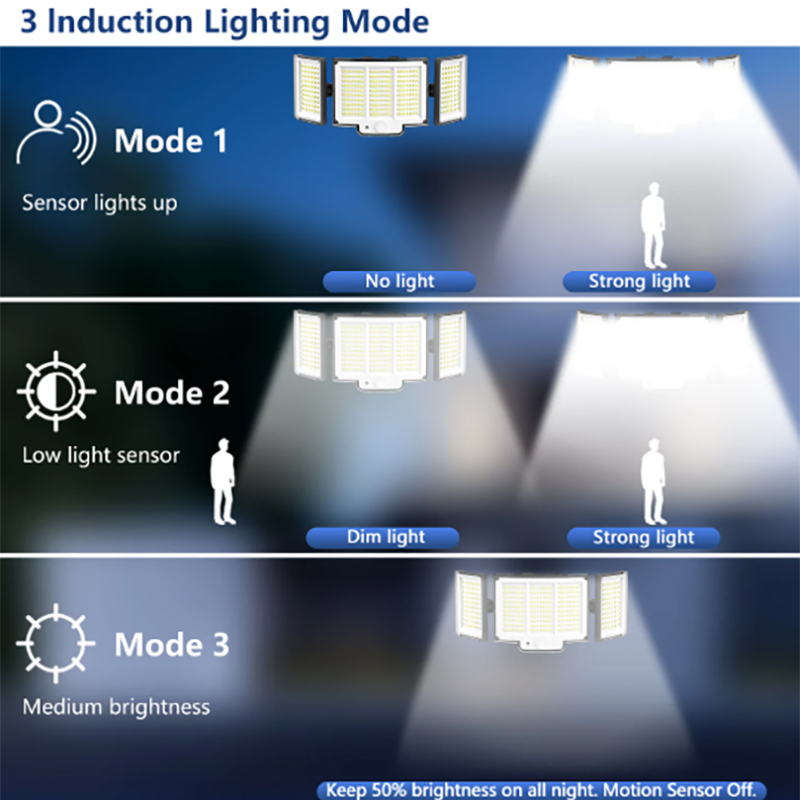 Outdoor Solar Motion Lights 348 LED Waterproof Security Floodlights with Remote