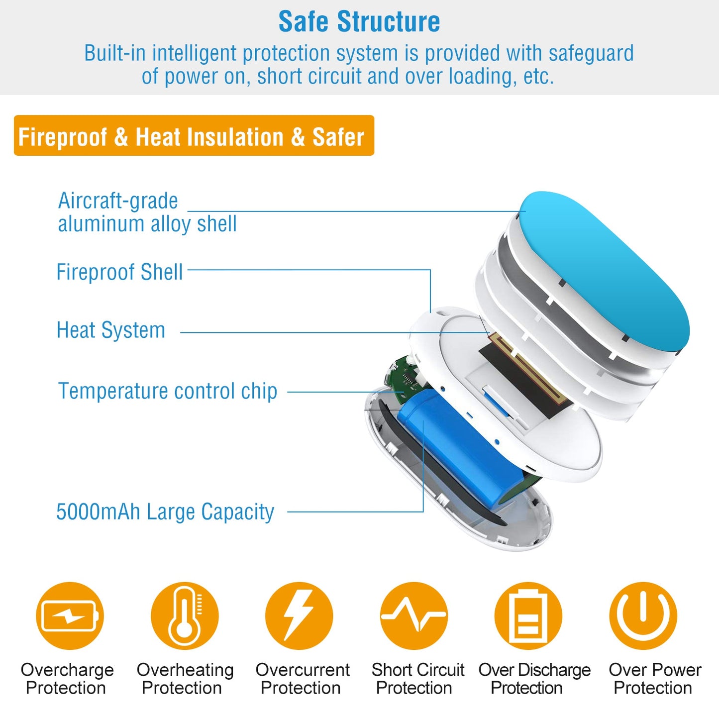 Portable Hand Warmer & Power Bank - Double-Sided Heating