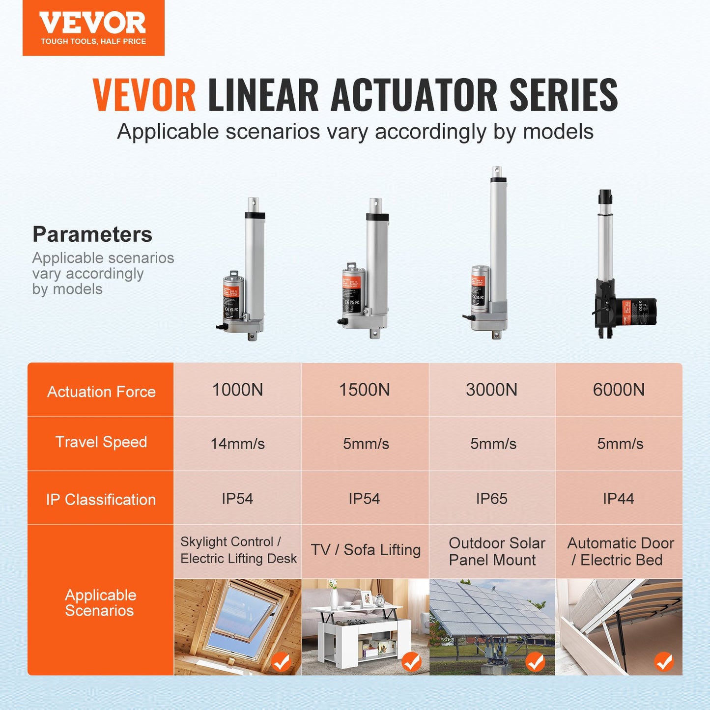 12V High Load 4-Inch Linear Actuator with Mounting Bracket, IP54 Protection, 330lbs