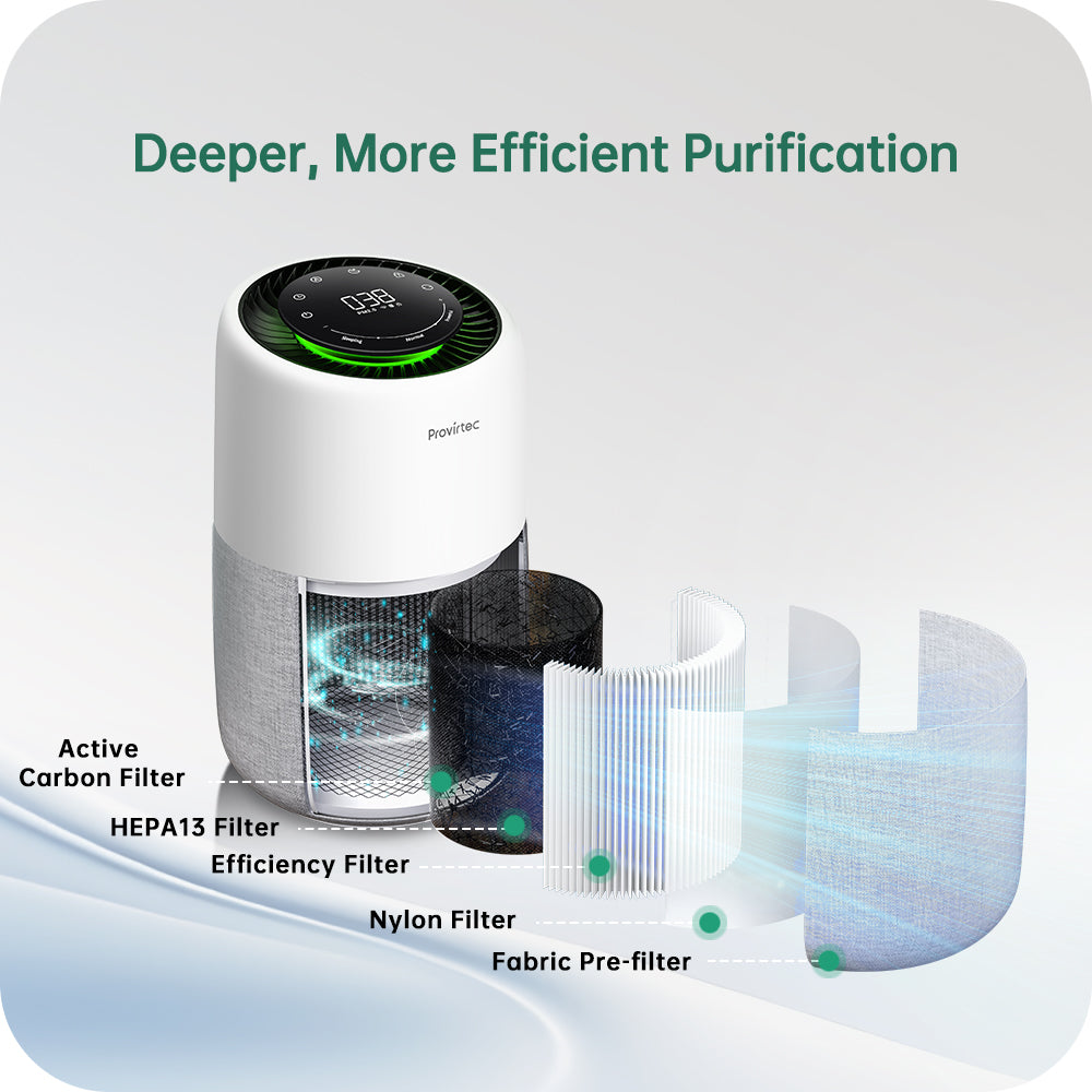 Home Air Purifier for Allergies Pets Smoke Odors 856 sq.ft. White