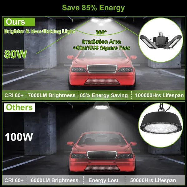 LED Garage Light 80W 7000LM Deformable Ceiling Lamp E26/E27 Workshop Lighting