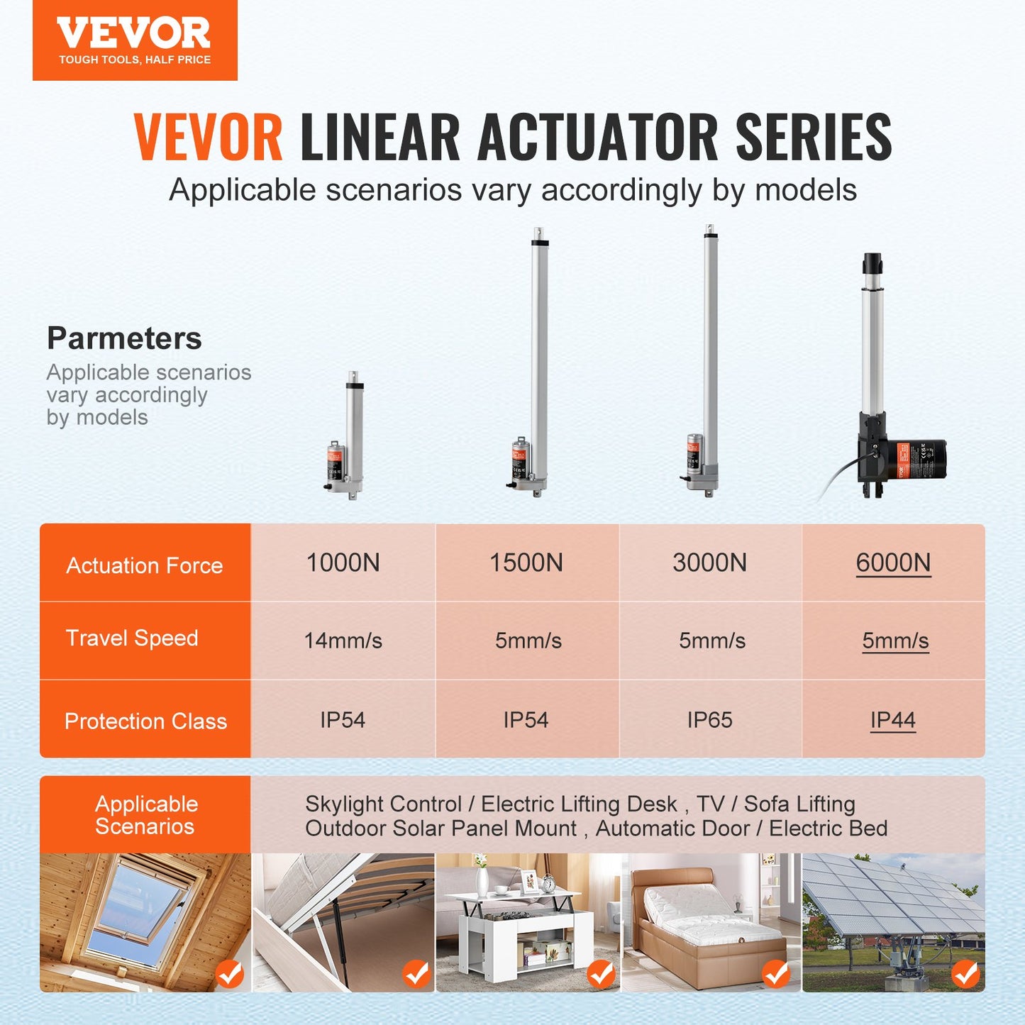 12V Heavy Duty Linear Actuator 8 Inch 1320lbs/6000N for Industrial Automation