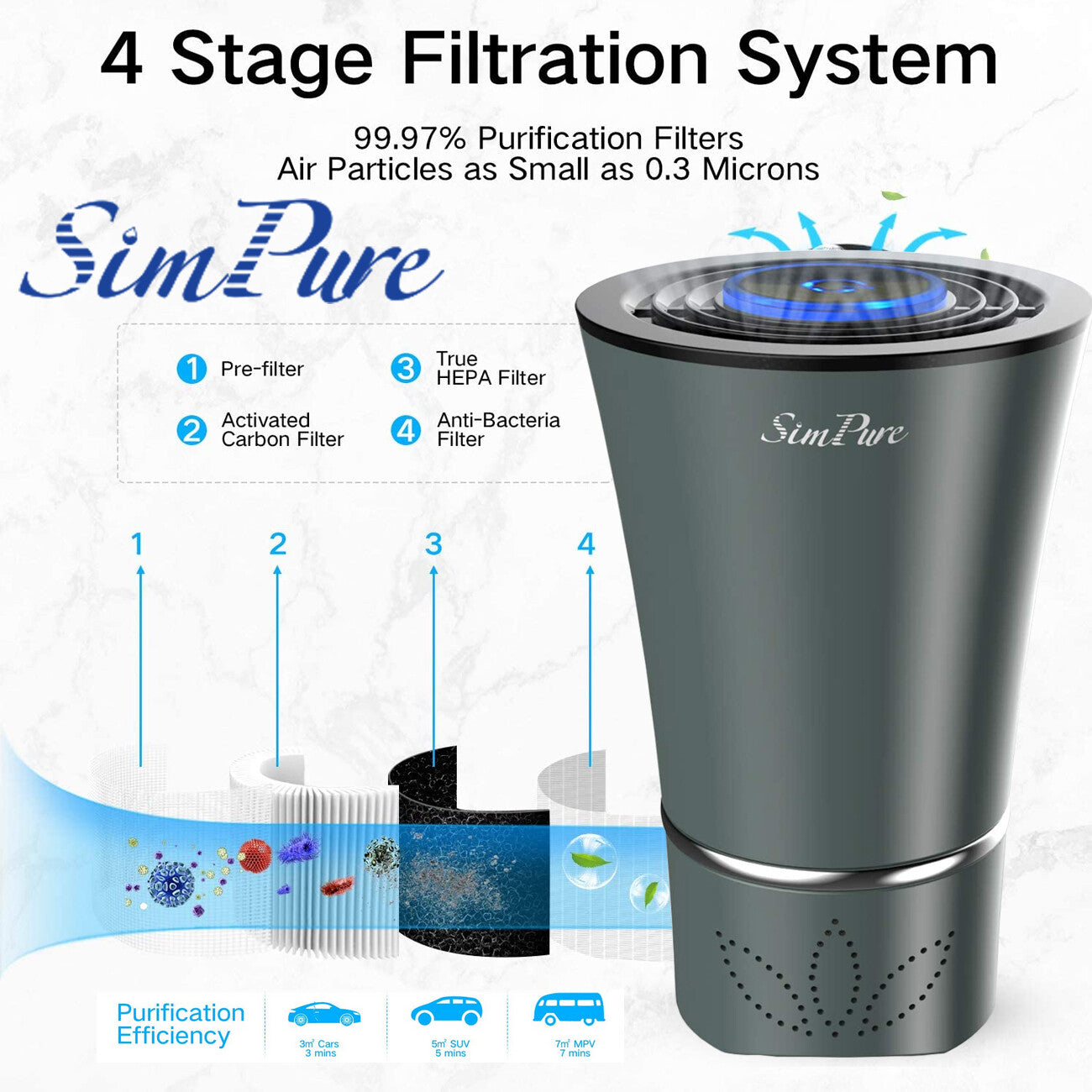 Mini Portable Air Purifier with True HEPA Filter - Gray