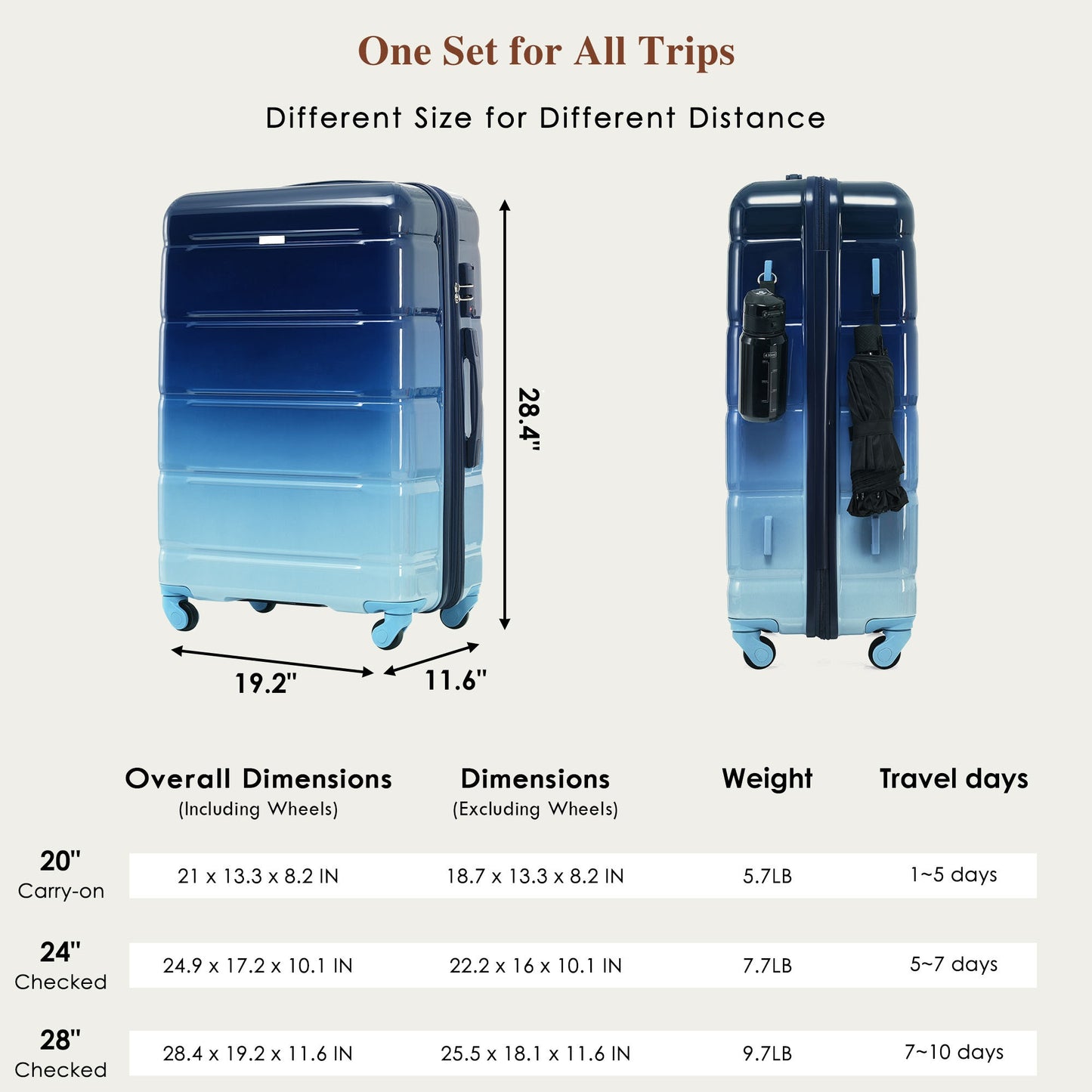 24-Inch Checked Suitcase Set with Travel Duffel & Toiletry Bag - Navy