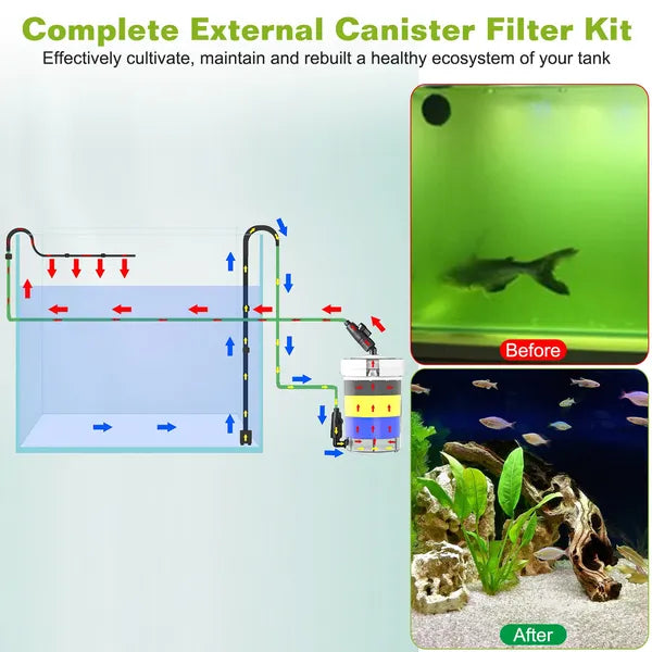 External Canister Aquarium Filter 600L/H Flow Rate for Fish Tank