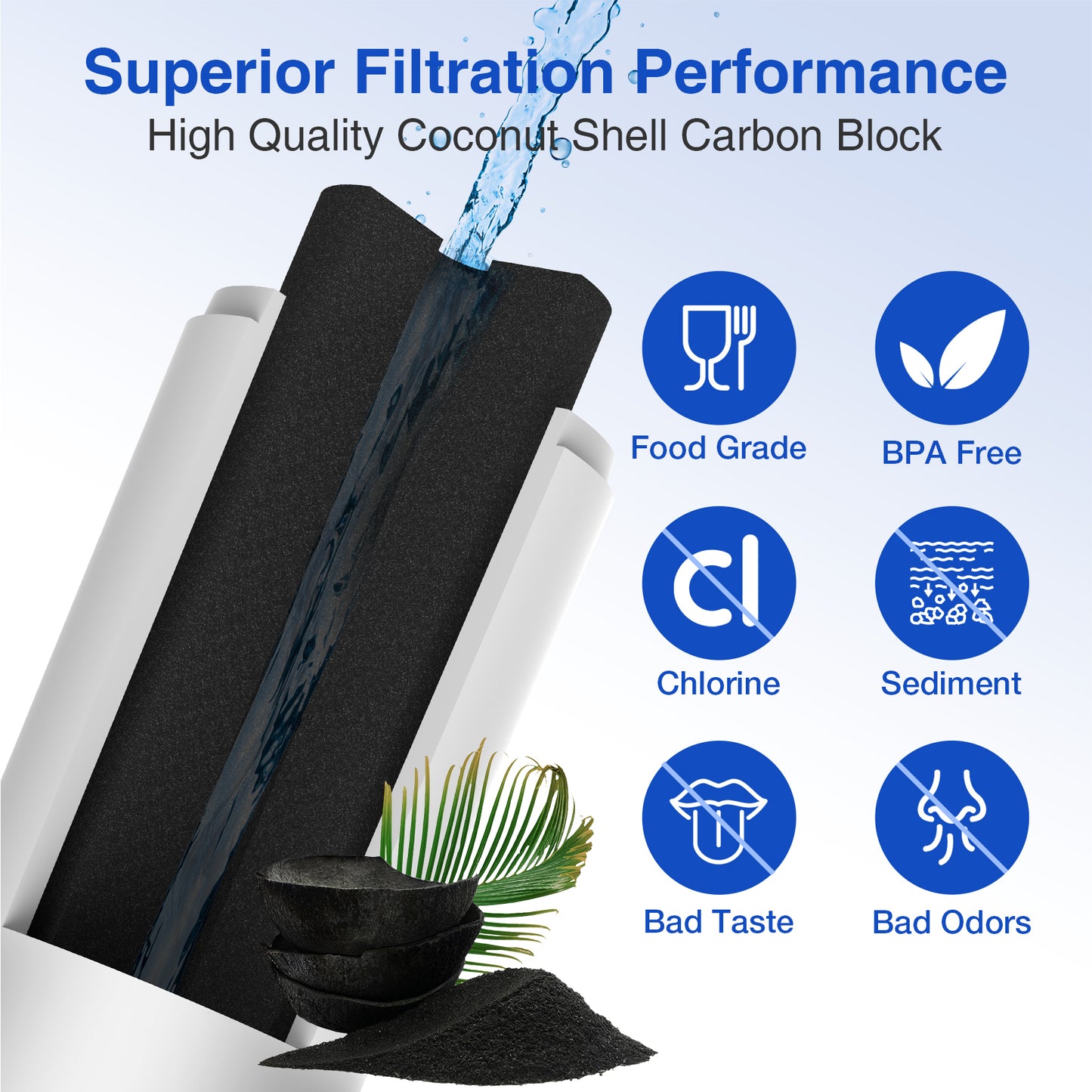 5-Pack Refrigerator Water Filter Replacement - UKF8001, EDR4RXD1