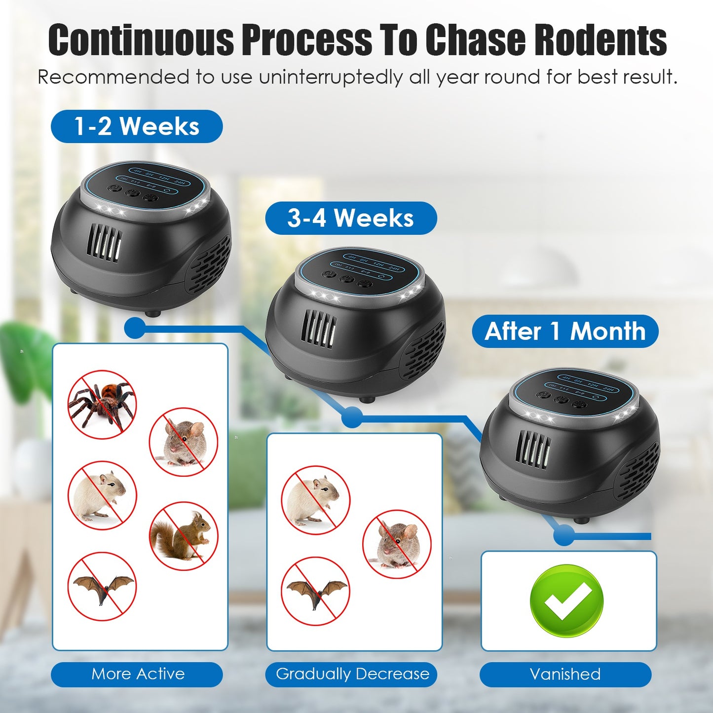Ultrasonic Rodent Chaser with 4 Modes & Strobe Light - 1292 sq. ft. Coverage