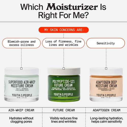 Youth To The People 121-Polypeptide Future Cream (2 fl oz), Firming Face Moisturizer, Reduce Fine Lines, Improve Elasticity, Vegan Collagen Peptide, Plant Proteins + Ceramides, Fragrance-free