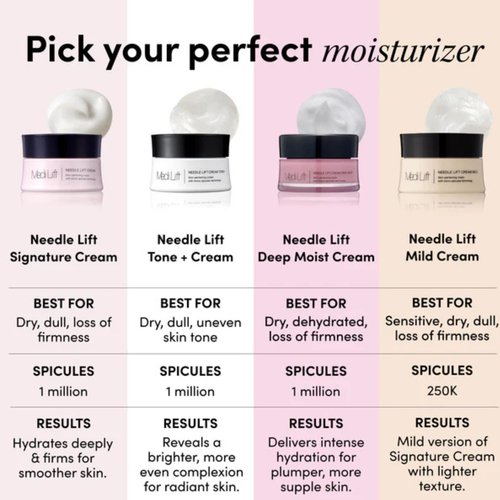 MEDI LIFT NL Cream Deep Moist 0.8 oz. | Super Hydrating, Anti-Aging Cream | YA-MAN