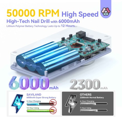 Saviland 50000RPM Nail Drill & Cuticle Oil: 2024 High Tech Fast Removal Electric Nails Drill Kit 6000mAh Rechargeable Machine Dremal Professional Drill Bit Nail File Buffer Tools