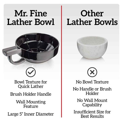 Fine ﻿Mr Lather Bowl, ﻿Gentleman's Ceramic Shaving Cream Bowl, Aerating Ribbed ﻿Texture, Brush Holder, Wall Mount Hole, Dark Color for Visual Contrast, Premium Stoneware Construction (Red)