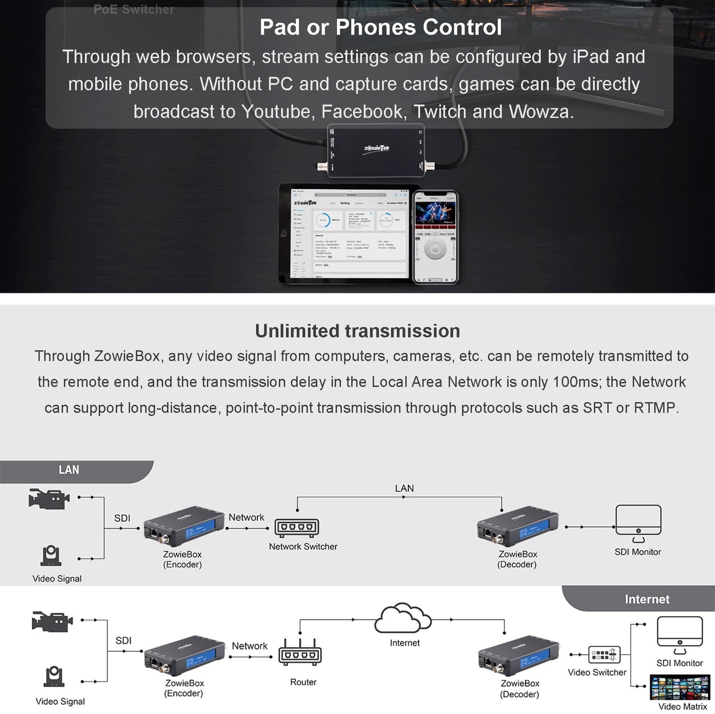 3G SDI Native NDI|HX3 Video Streaming Encoder Decoder, ZowieBox, UVC to SDI Converter, SDI Video Capture Extender with Loopout, SRT/RTMP(S)/RTSP to NDI, Standalone H.265/H.264 Live Stream with PoE