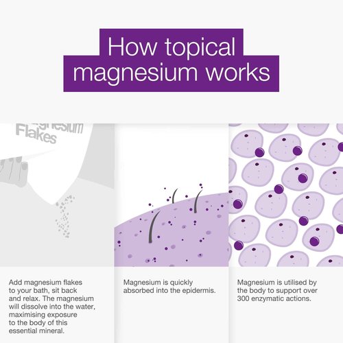 BetterYou Magnesium Sleep Mineral Bath Flakes - Mineral Bath Salts for Muscle Relaxation - Soothing Sore Muscle Soak - Natural Vegan Formula - 2.3 lb (Pack of 5)