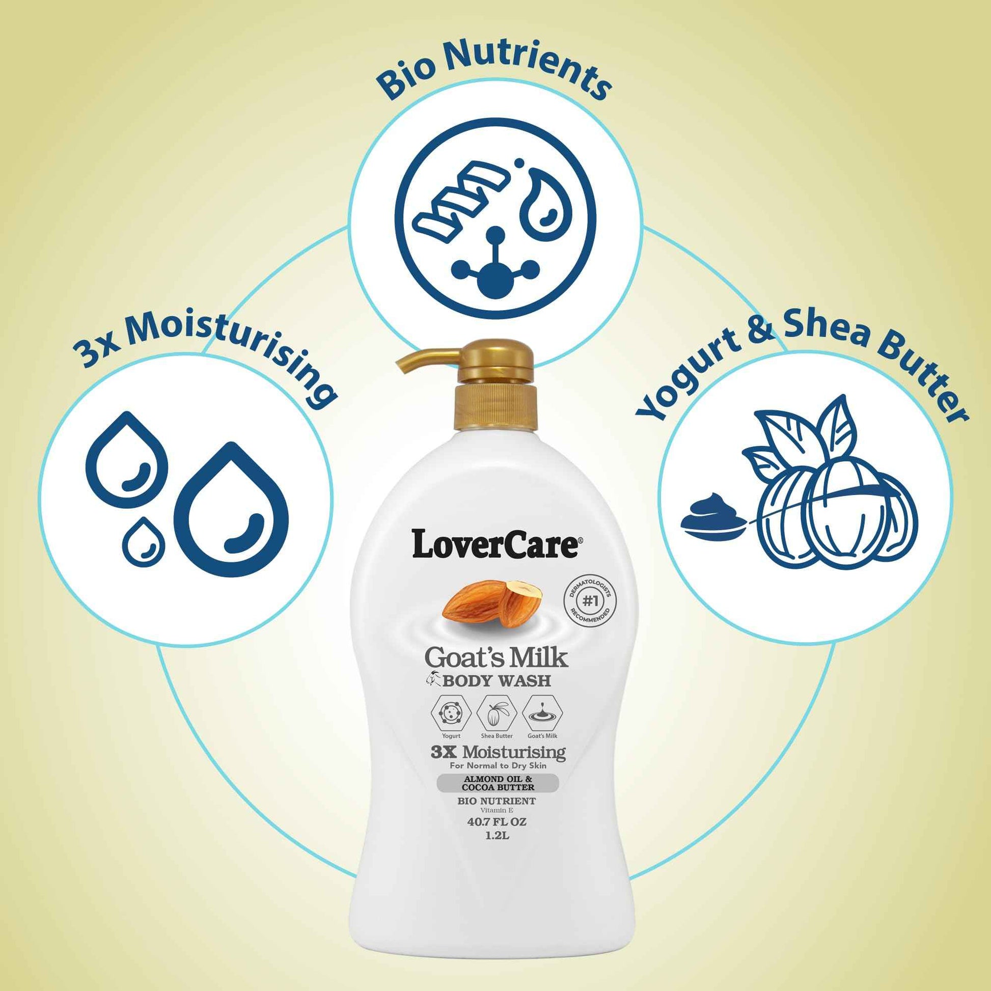 2-PACK LoverCare Goat's Milk Moisturizing Body Wash Shower Cream Almond Oil & Cocoa Butter 40.7 fl oz