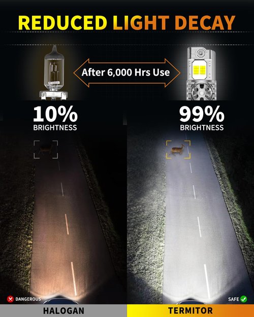 Termitor Upgraded 9004/HB1 Light Bulbs, 40,000LM 900% Ultra Brightness with 24 CPS Chips, 60000+ Hours Lifespan, 1:1 Halogen Bulb Replacement Fog Light Bulbs, 6500K Cool White, Plug-N-Play, Pack of 2