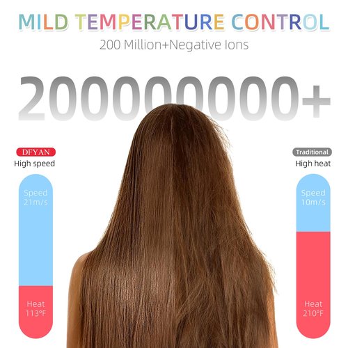 Mini Travel Blow Dryer, Portable Hair Dryer, High-Speed Ionic Hair Dryer for 5X Fast Drying, Small Low Noise Thermo-Control Hair Dryers with HD Digital Display & Magnetic Nozzle, for Home Women Man