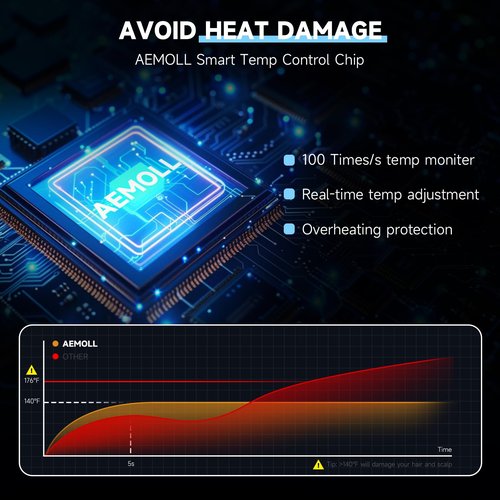 Hair Dryer with Diffuser, 150000RPM Professional High-Speed Negative Ionic Care Blow Dryer, Heat-Control, Fast Drying, Low Noise with Magnetic Diffuser and Nozzle for Women & Men, HD Display (Gray B)