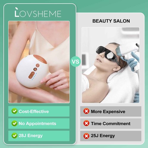 Lovsheme Sapphire Ice Cooling Hair Remove Device, Ice-cooling Device Hair Removal for Nearly Painless, Auto Flashing for Fast Full Body Hair Removal, White