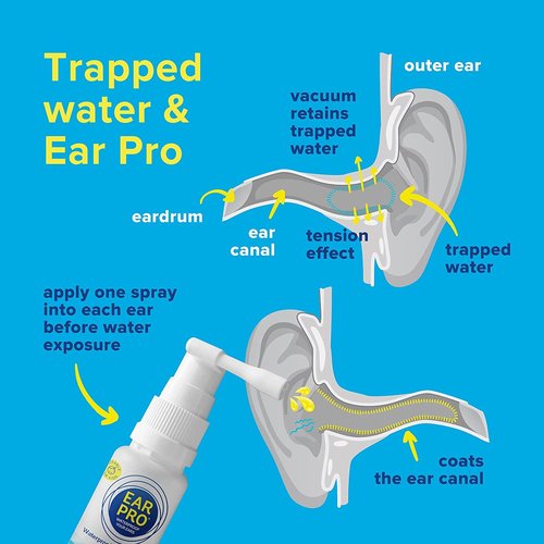 EarPro Natural Swimmer Ear Spray for Kids & Adults – Block Water Before Swimming, Surfing or Diving - Replace Ear Plugs – Safe & Easy Protection Against Trapped Water – 4 Pack, Up to 800 Sprays.