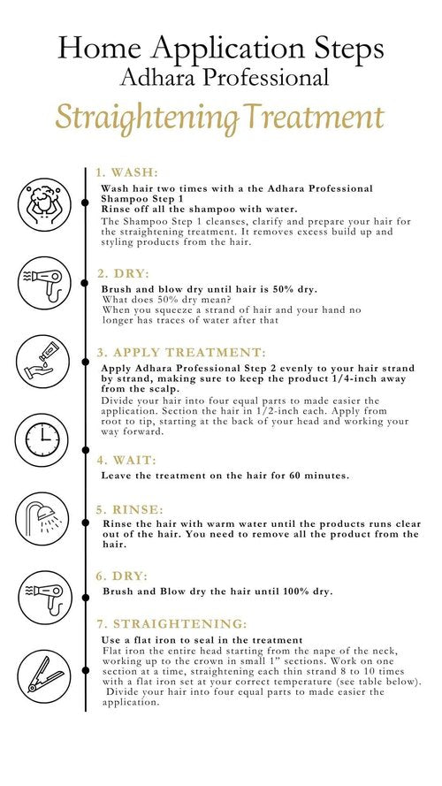 Generic Brazilian Straightening Kit (Professional Result at Home ) - by Adhara, Off White