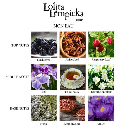 Lolita Lempicka Mon Eau Eau De Parfum Spray - Fruity, Floral Fragrance - Ideal for Daily Wear and Special Events - 1.7 Oz