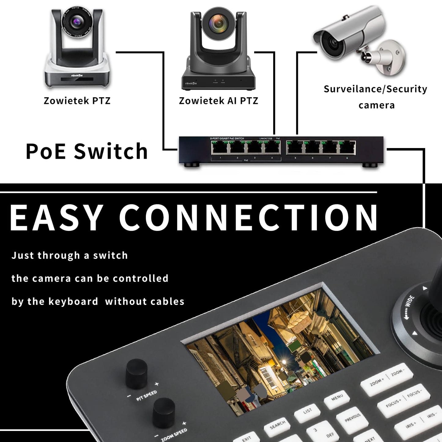 Zowietek PTZ Camera 4D Joystick Controller PoE| PTZ Network Keyboard | 5 Inch LCD Screen | Decoding H.264 and H.265 | Compatible with Dome Security IP Camera