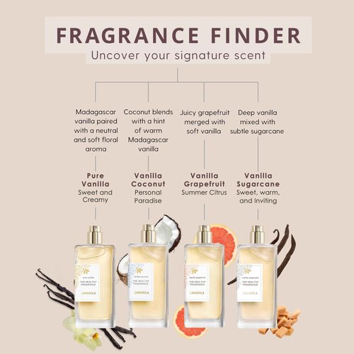 Lavanila Pure Vanilla Perfume Set for Women (1.7 Fl Oz + 10ml Roller-Ball) - Pure Madagascar Vanilla Fragrance, Clean and Natural Eau de Parfum Made In USA